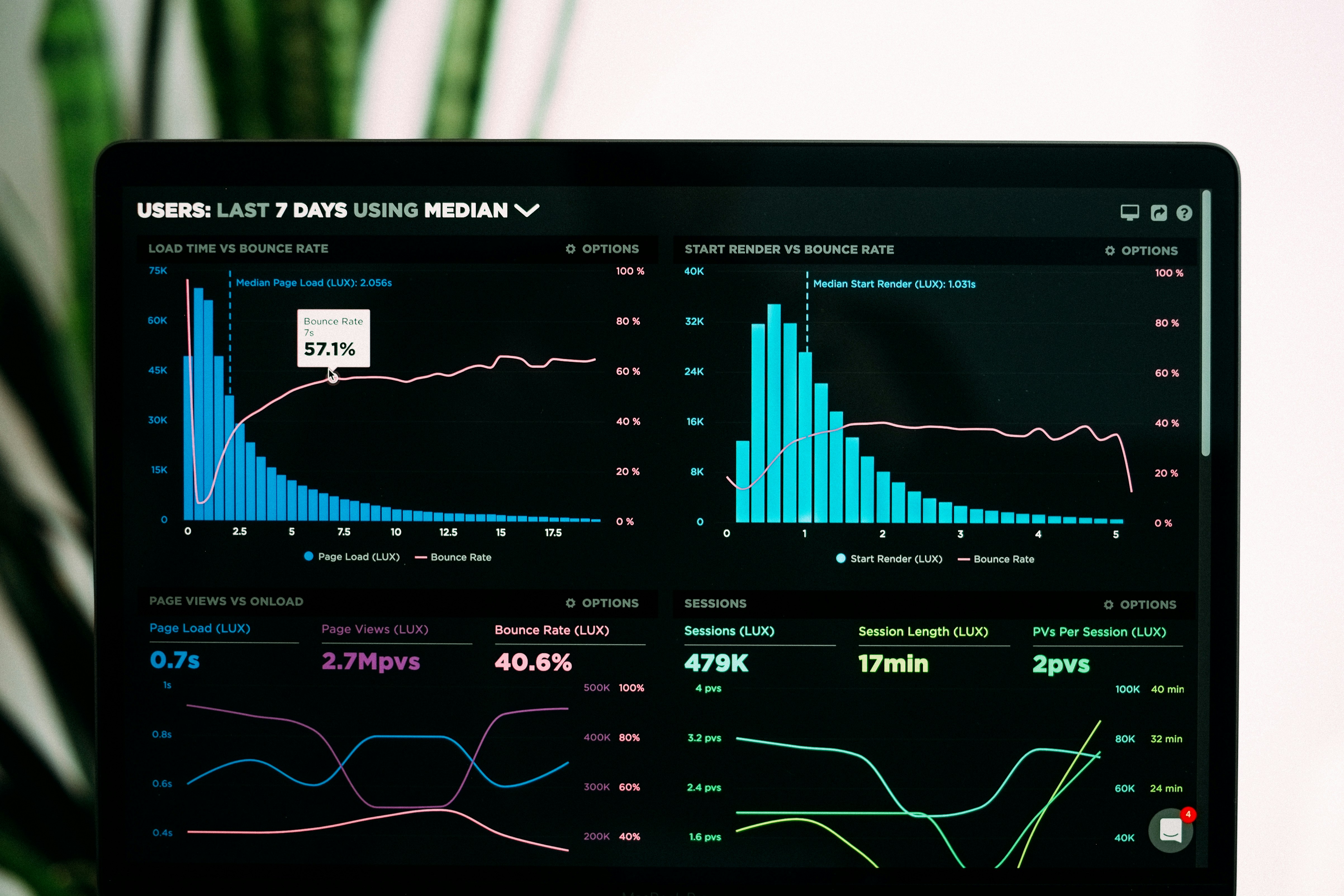Laptop screen with performance analytics graphs for marketing campaigns